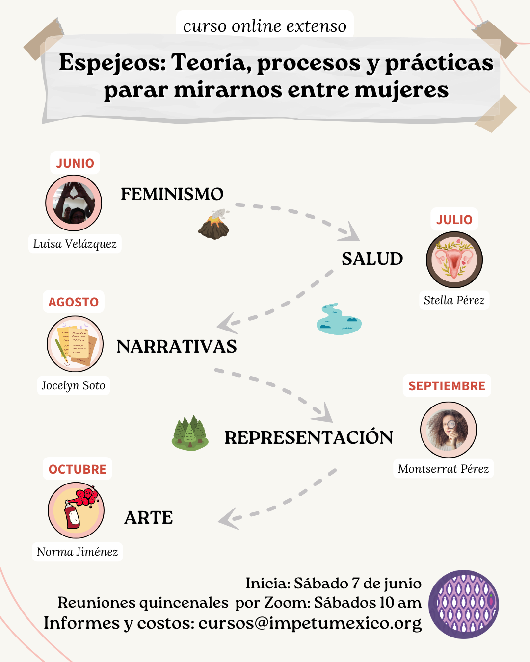 Espejeos: Teoría, procesos y prácticas para mirarnos entre mujeres