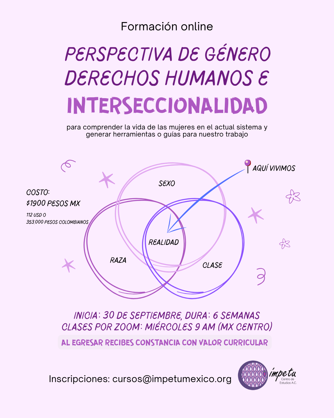 Perspectiva de Género, Derechos Humanos e Interseccionalidad desde un enfoque feminista de las mujeres